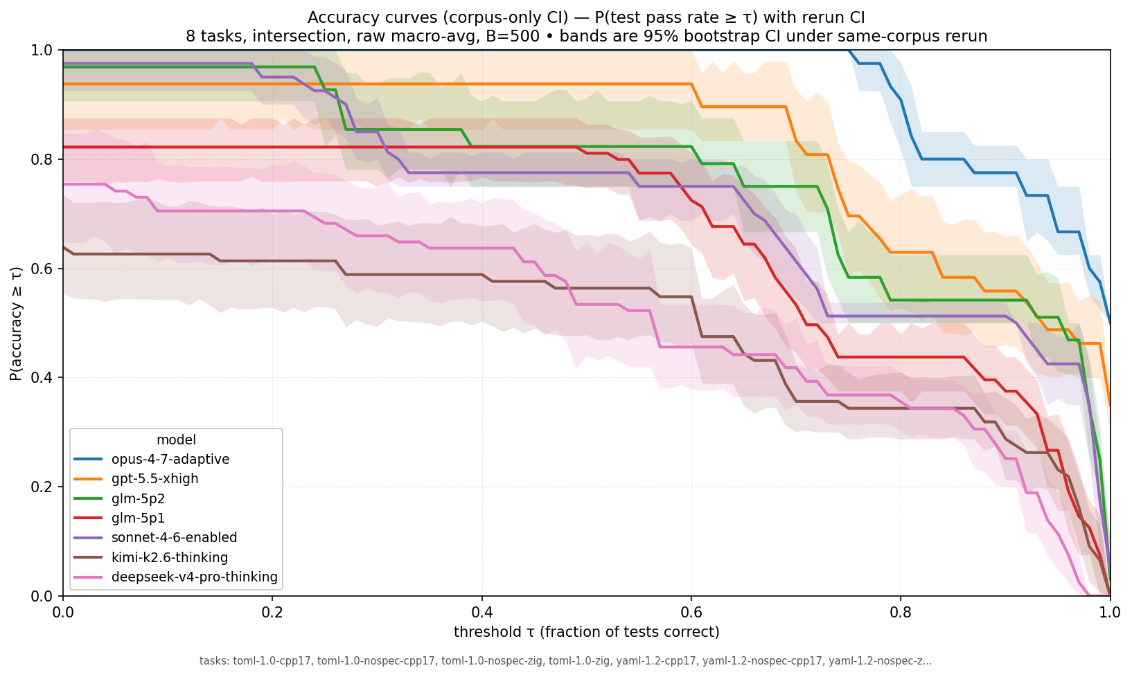 cumulative accuracy