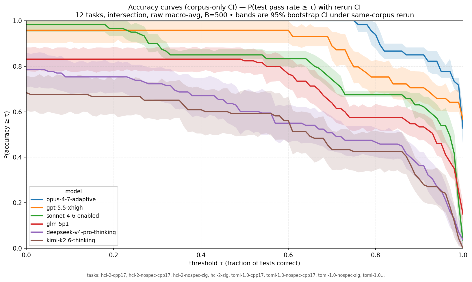 cumulative accuracy