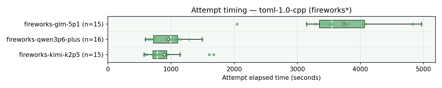 timing-fireworks-toml-1.0-cpp