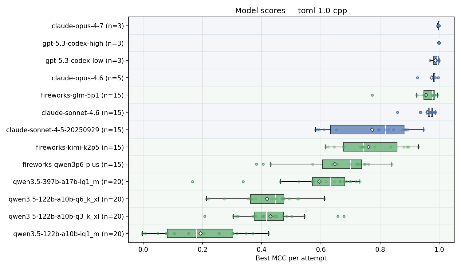 toml-1.0-cpp