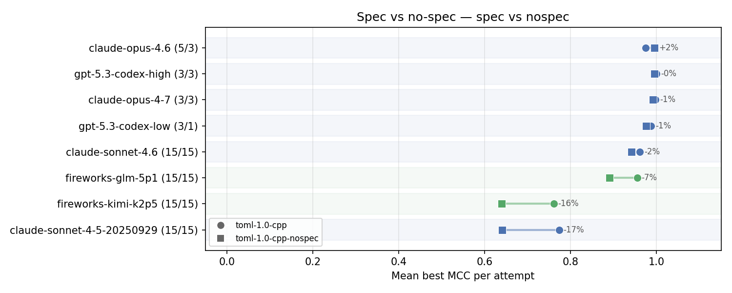 toml-1.0-cpp vs toml-1.0-cpp-nospec